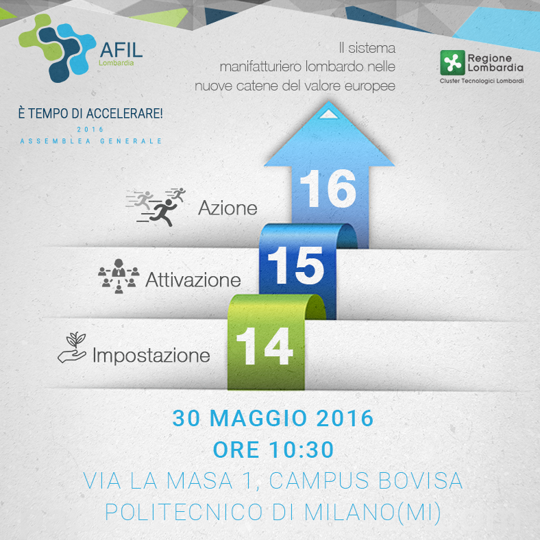 AFIL: attore intelligente del manifatturiero avanzato