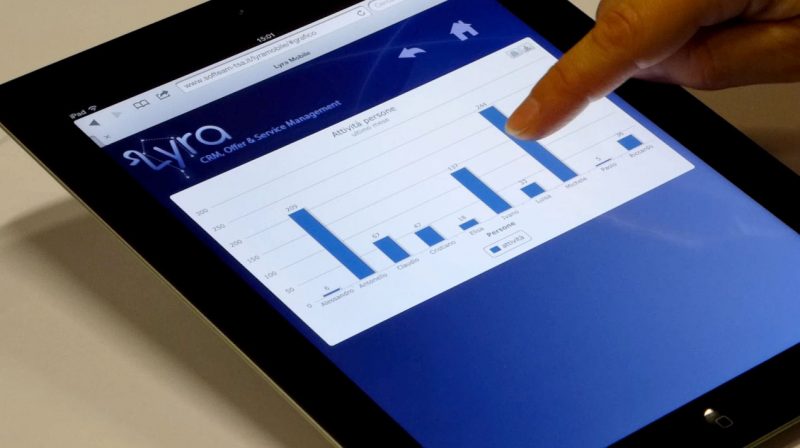 Lyra, l’applicativo per l’organizzazione delle attività aziendali