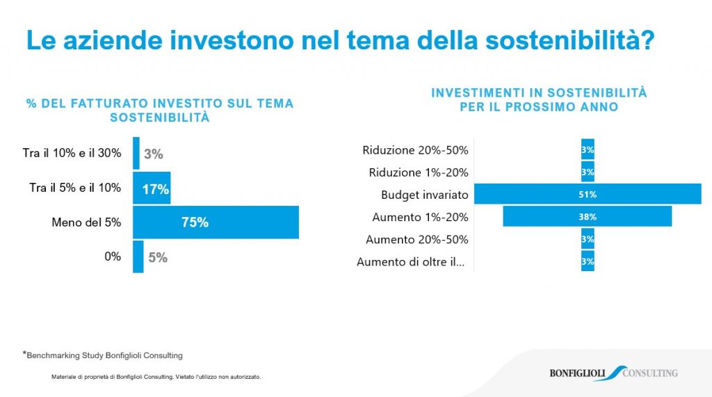Trasformazione digitale e aziende italiane
