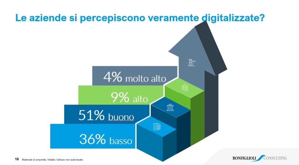 Trasformazione digitale e aziende italiane