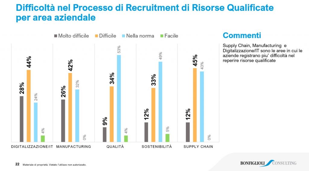 Trasformazione digitale e aziende italiane