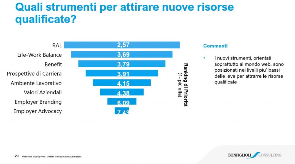 Trasformazione digitale e aziende italiane