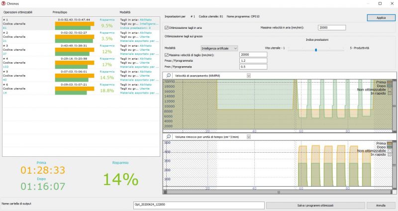 Eureka Chronos di Roboris, produttività e profitti incrementati con un solo clic