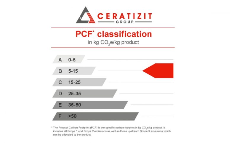 Ceratizit, primo standard PCF per carburo cementato
