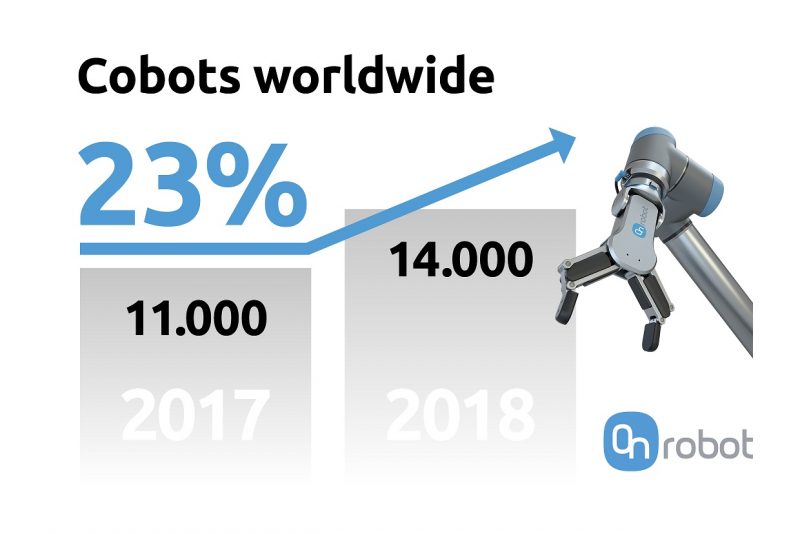 Robot collaborativi, nuovo record di vendite per dispositivi End-Of-Arm-Tooling