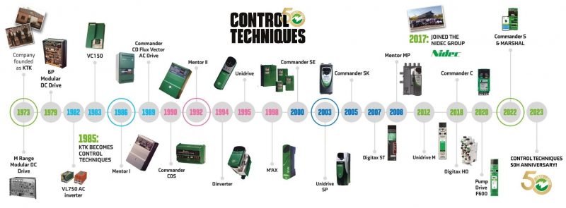 Control Techniques, una storia lunga 50 anni