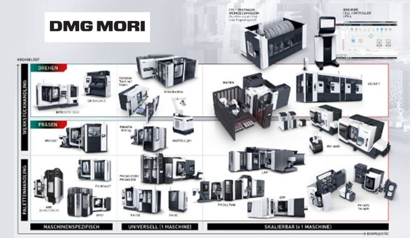 DMG Mori, tecnologie innovative per una produzione sostenibile
