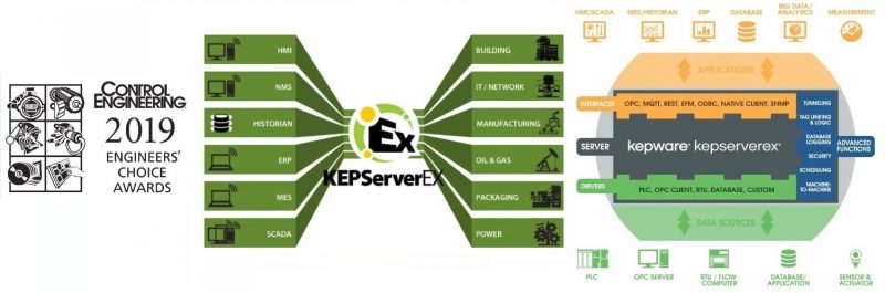 KEPServerEX si aggiudica il nono “Control Engineering” Award consecutivo