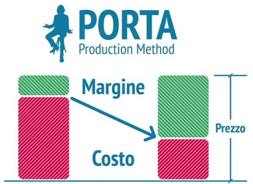 Logo con grafico margine-costo_ITA