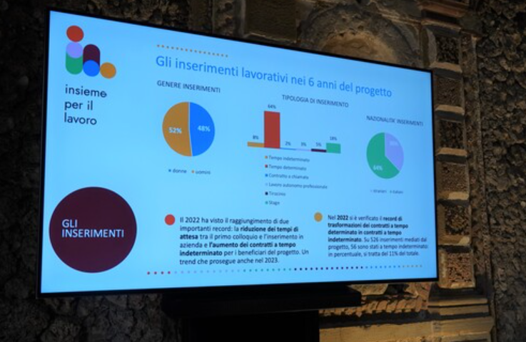 Mechinno nel progetto “Insieme per il lavoro”