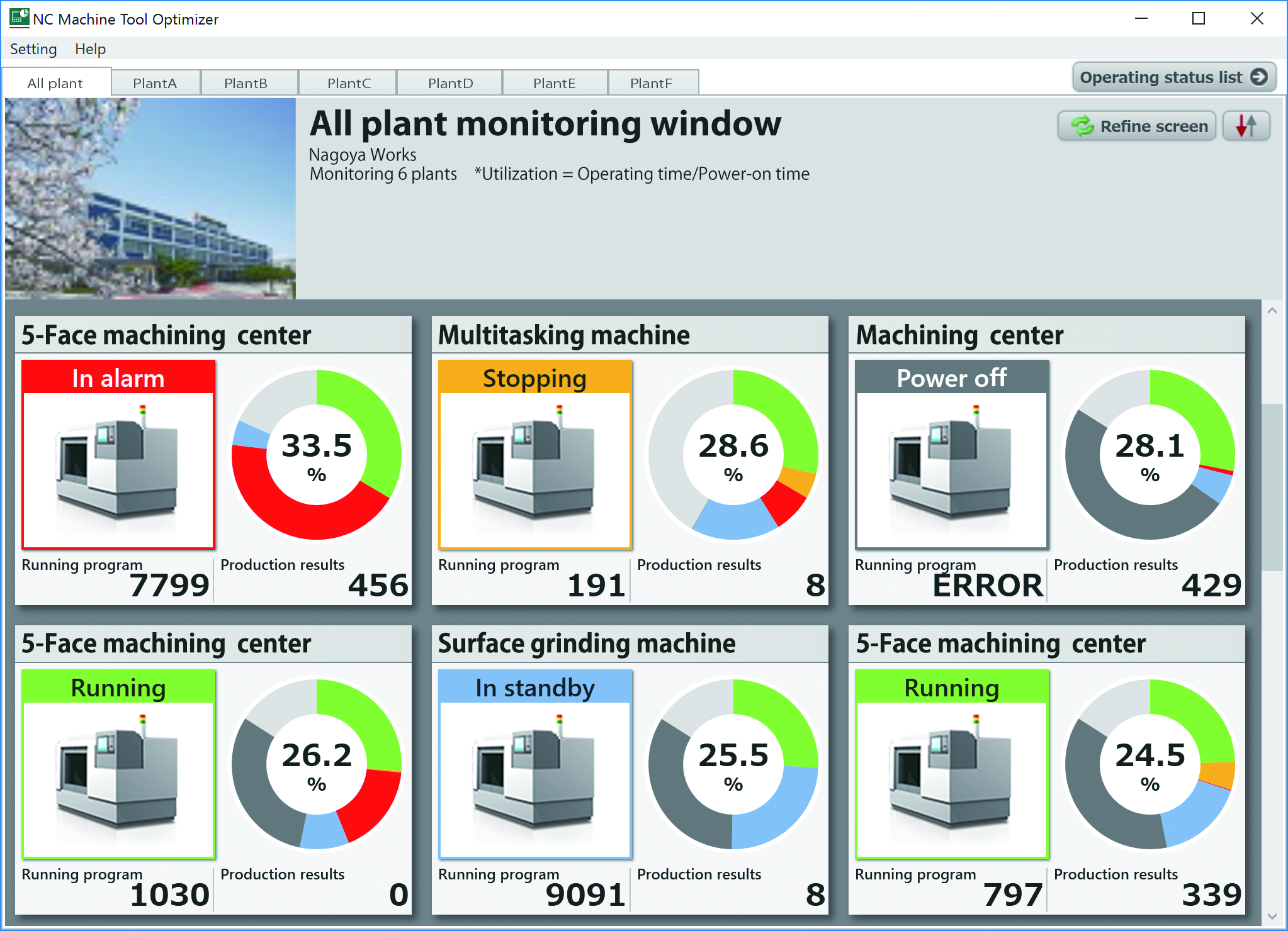 Smart Manufacturing per macchine a CNC Techmec