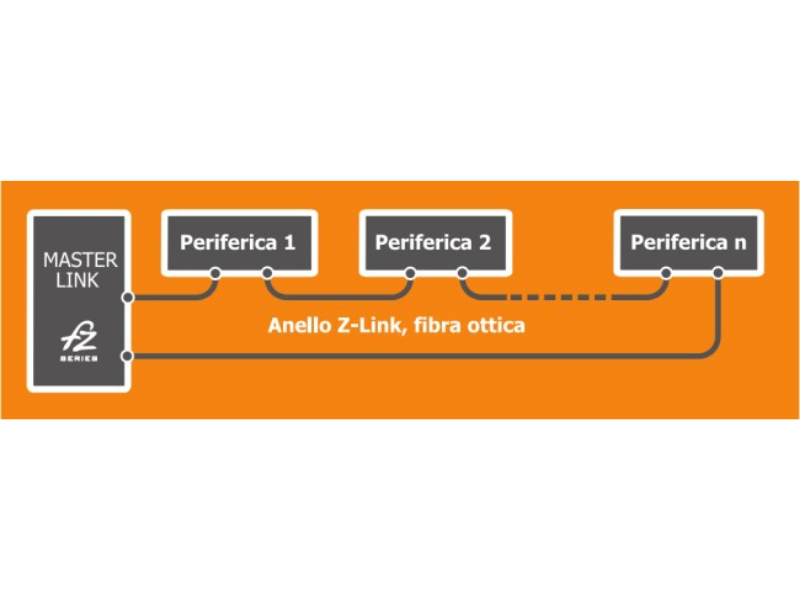 Moduli I/O – DElectron