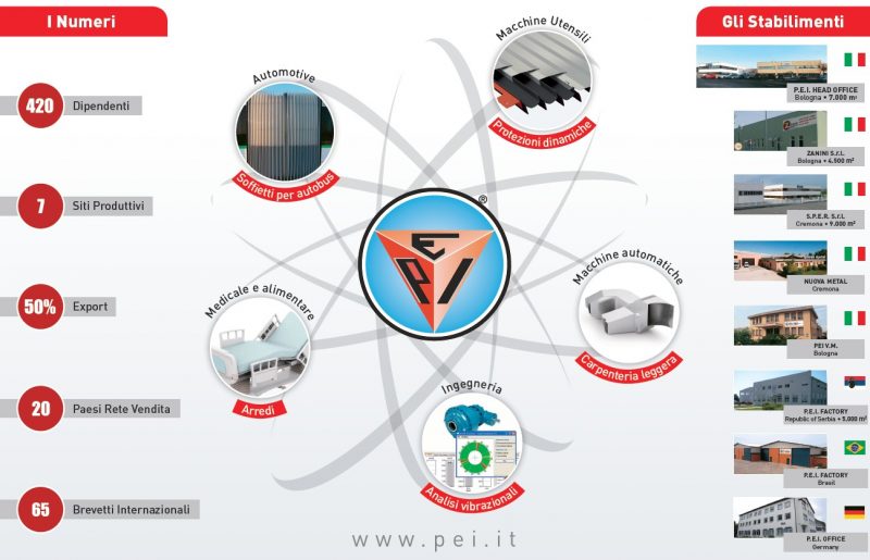 Il Gruppo PEI ha acquisito la filiale Italiana della Inform e Nuova Metal