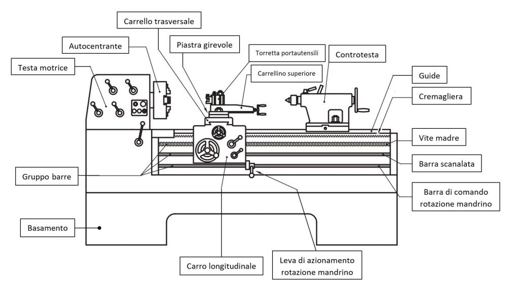 Schema parti tornio parallelo manuale.jpg