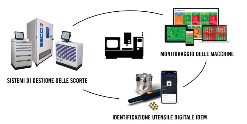 Seco Tools, la sostenibilità nelle lavorazioni dei metalli