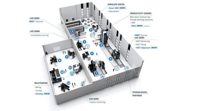 Novità al Soraluce Technology Days