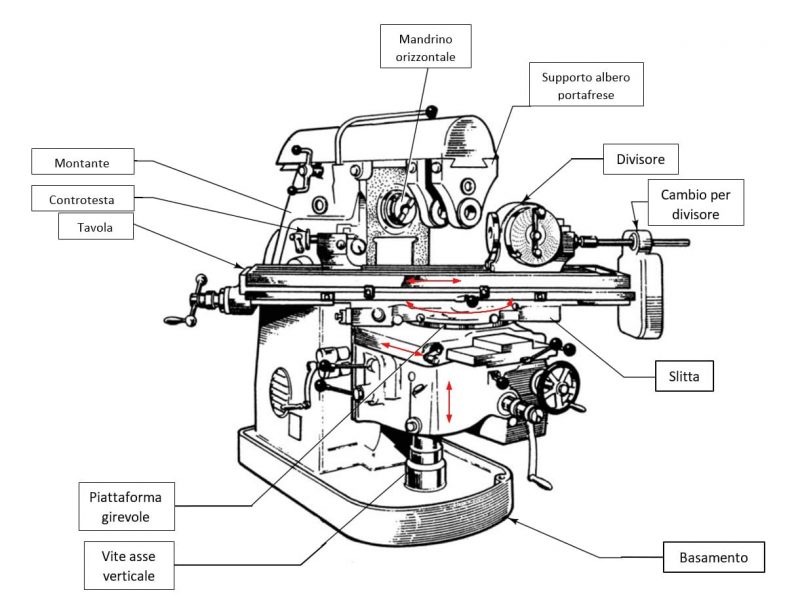 9 "x 49" Nuovo Bridgeport Mill Series 1 In Stock! | Fresatrice Verticale In Vendita | Home - Foto 4