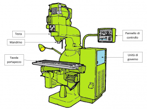 Cosa fa e come funziona un macchinario CNC? - FIRAS