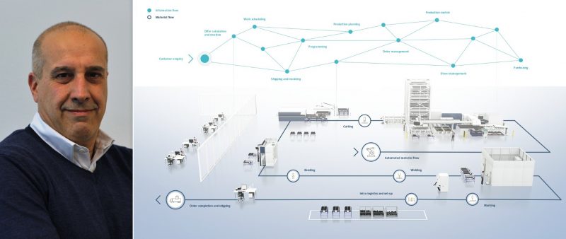 TruConnect di Trumpf, produttività 4.0