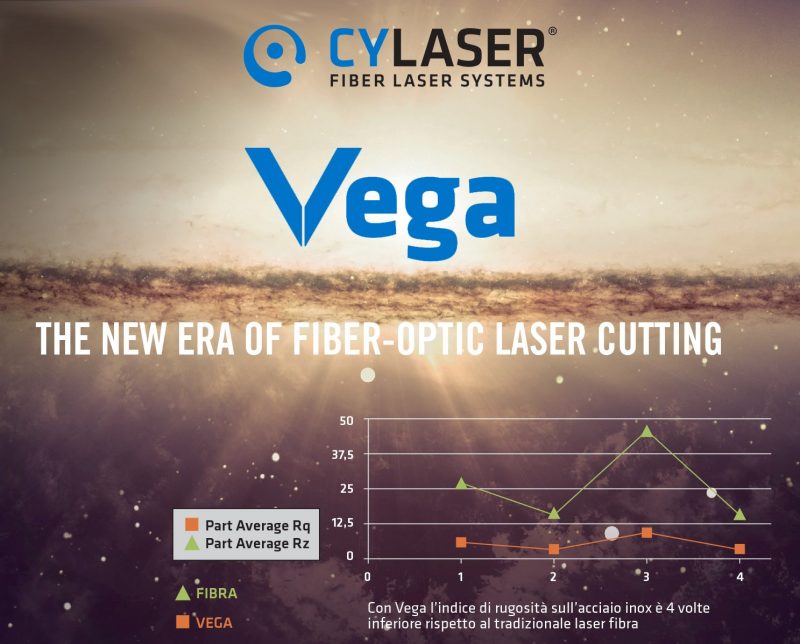 VEGA, la soluzione di Cy-laser per aumentare la qualità di taglio