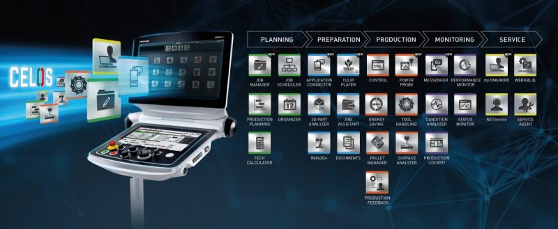 Le migliori soluzioni di service digitale per le officine del futuro