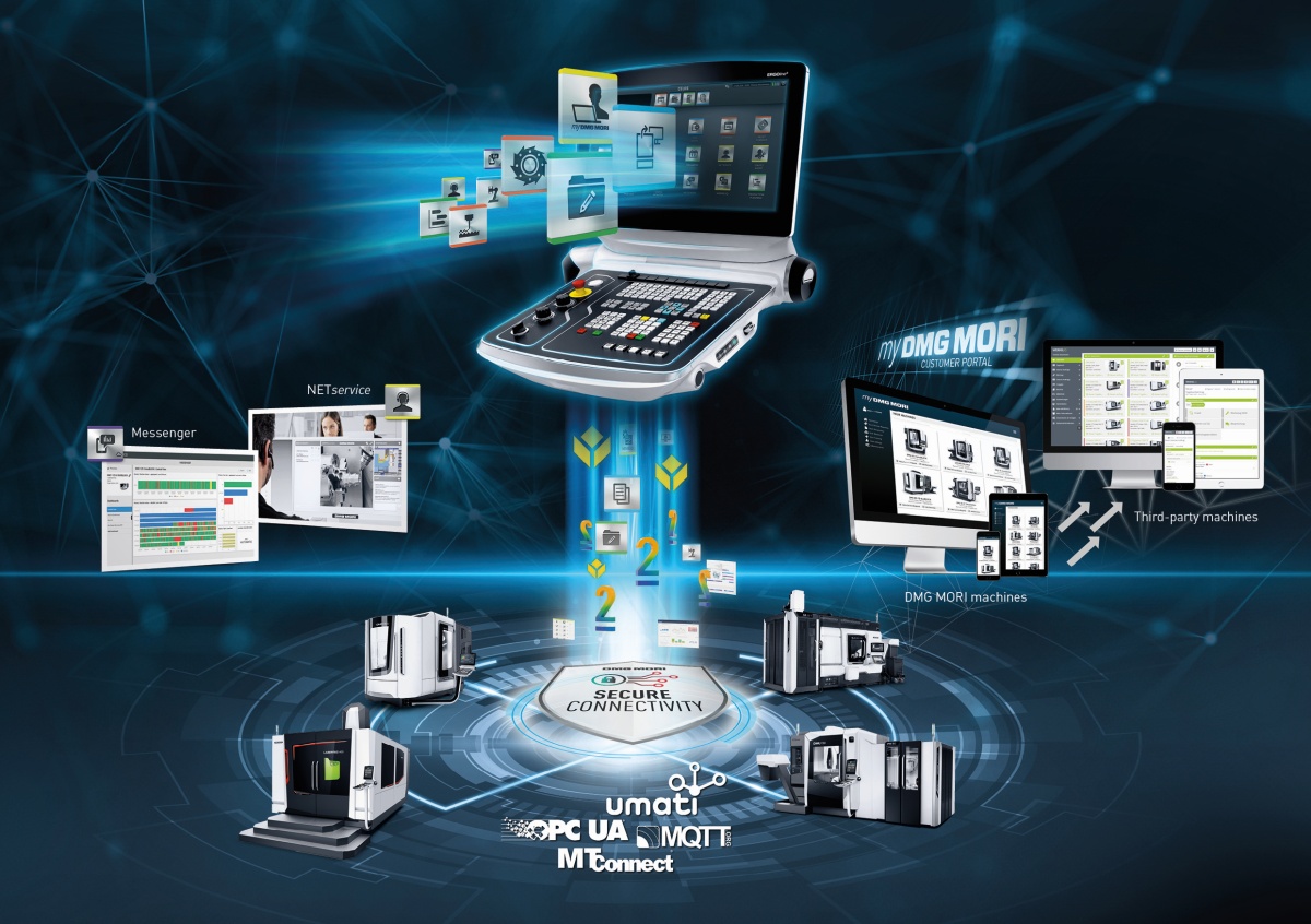 Webinar Digital Day DMG MORI