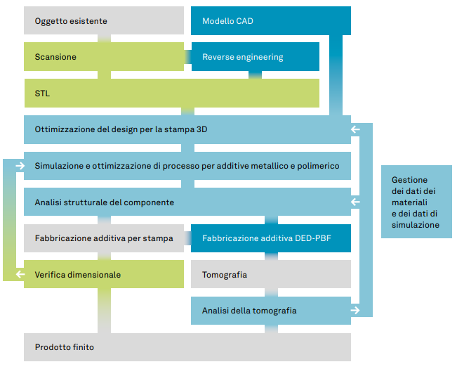 hexagon additive chart