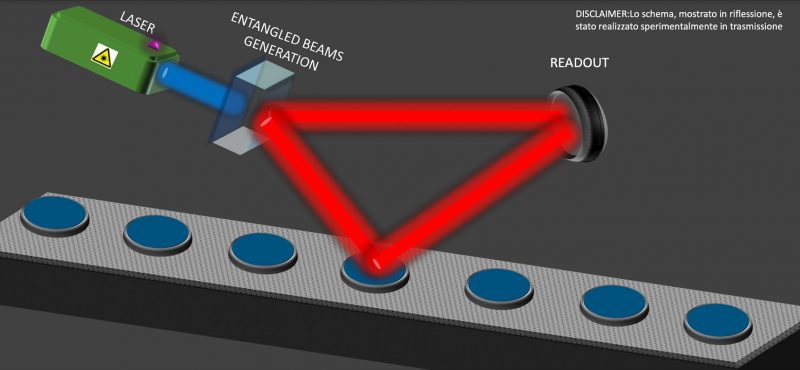 La meccanica quantistica al servizio della qualità dei prodotti e dei processi produttivi