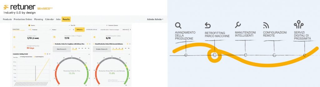 Smart product in chiave Industria 5.0