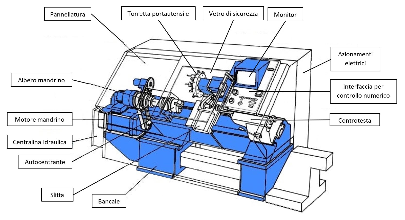 Tornio parallelo cnc come fatto e come funziona