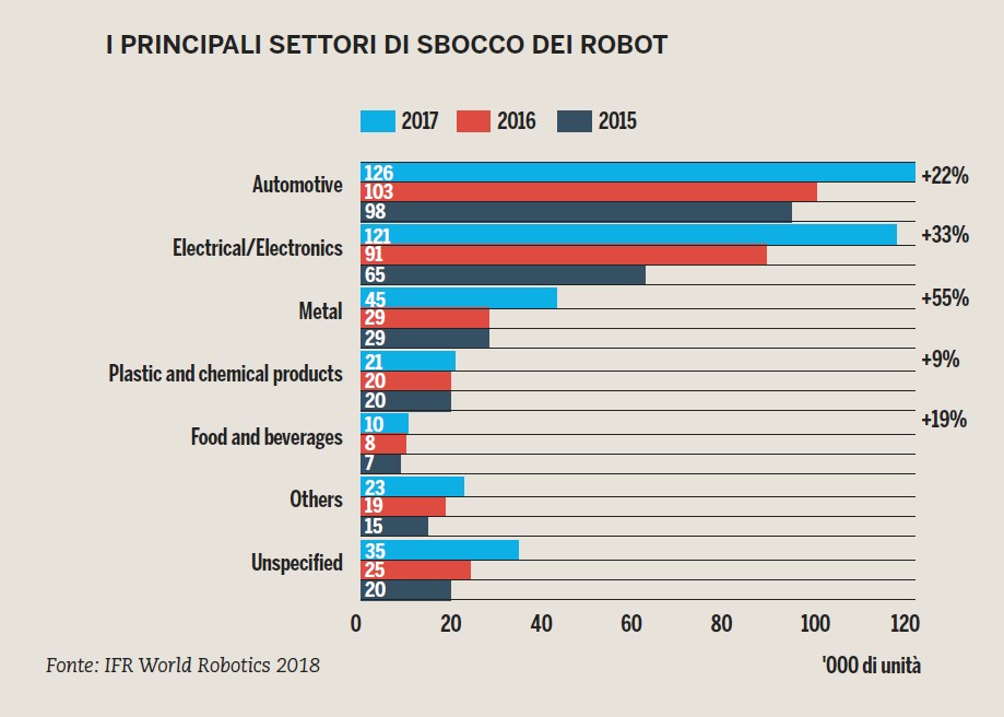 robot-sbocchi-2018