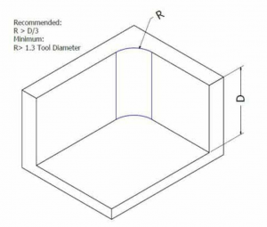 Xometry 
