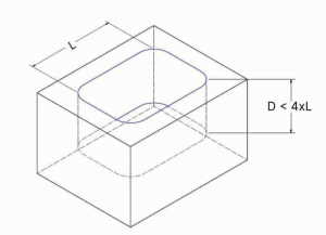 Xometry 