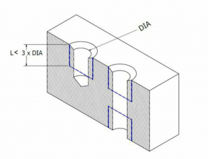 Xometry 