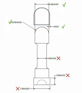 Xometry 